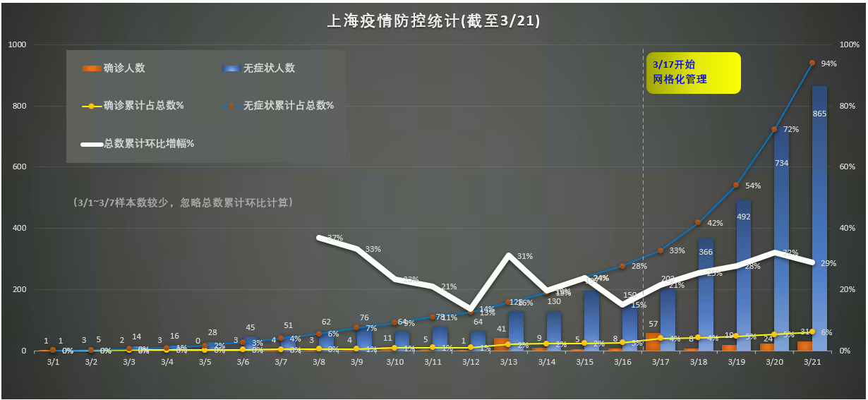 福建疫情对上海的潜在影响分析