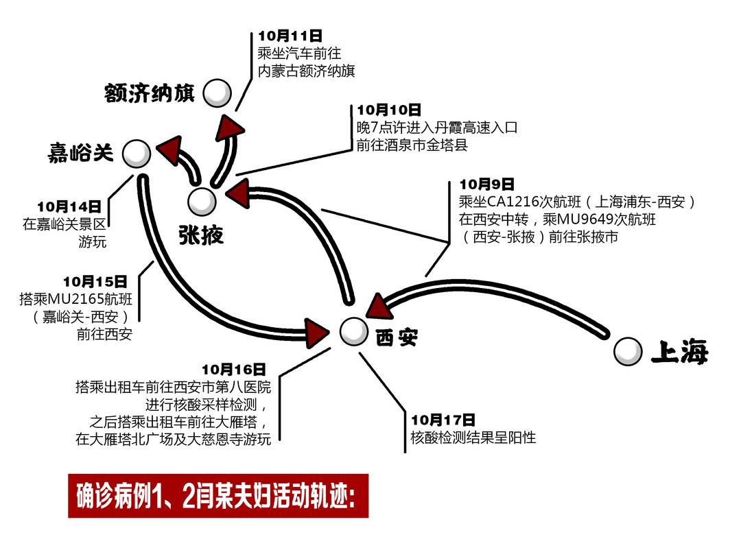 四川新冠患者上海行动轨迹与抗疫行动深度研究