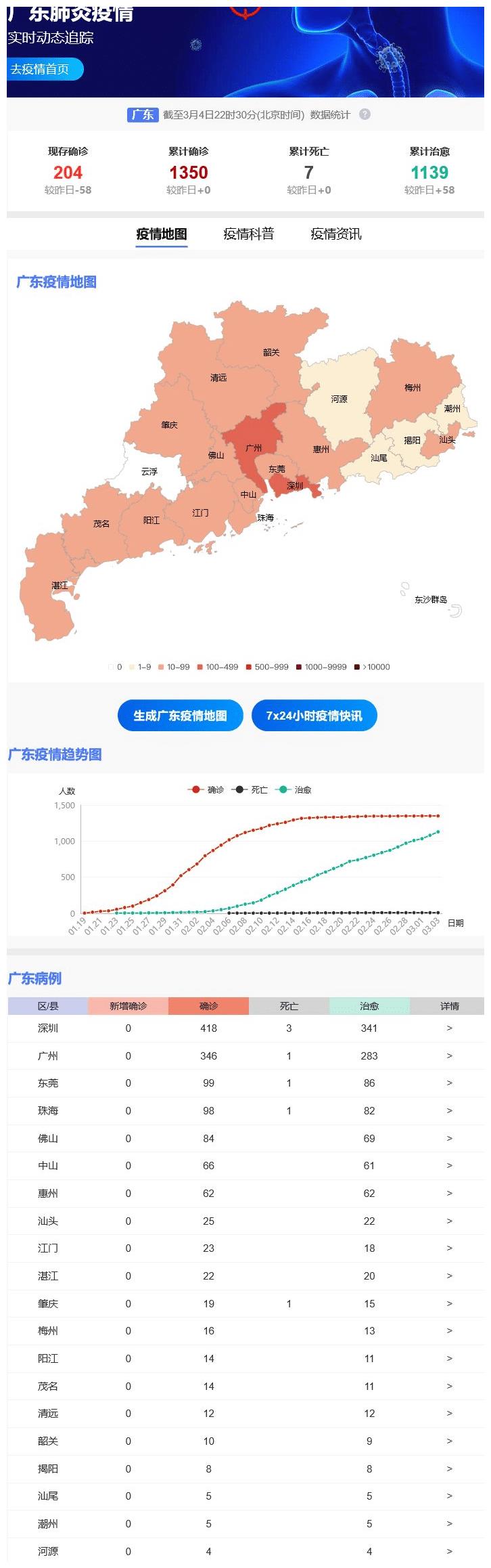 广东省疫情实时动态官网，监测公开与防控的透明窗口