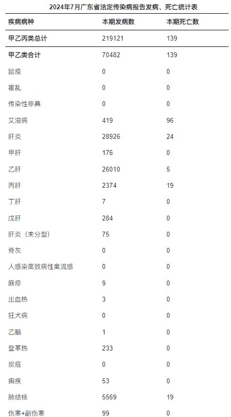广东省今日疫情最新概况概览