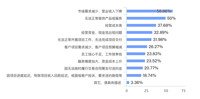 上海疫情现状与应对策略