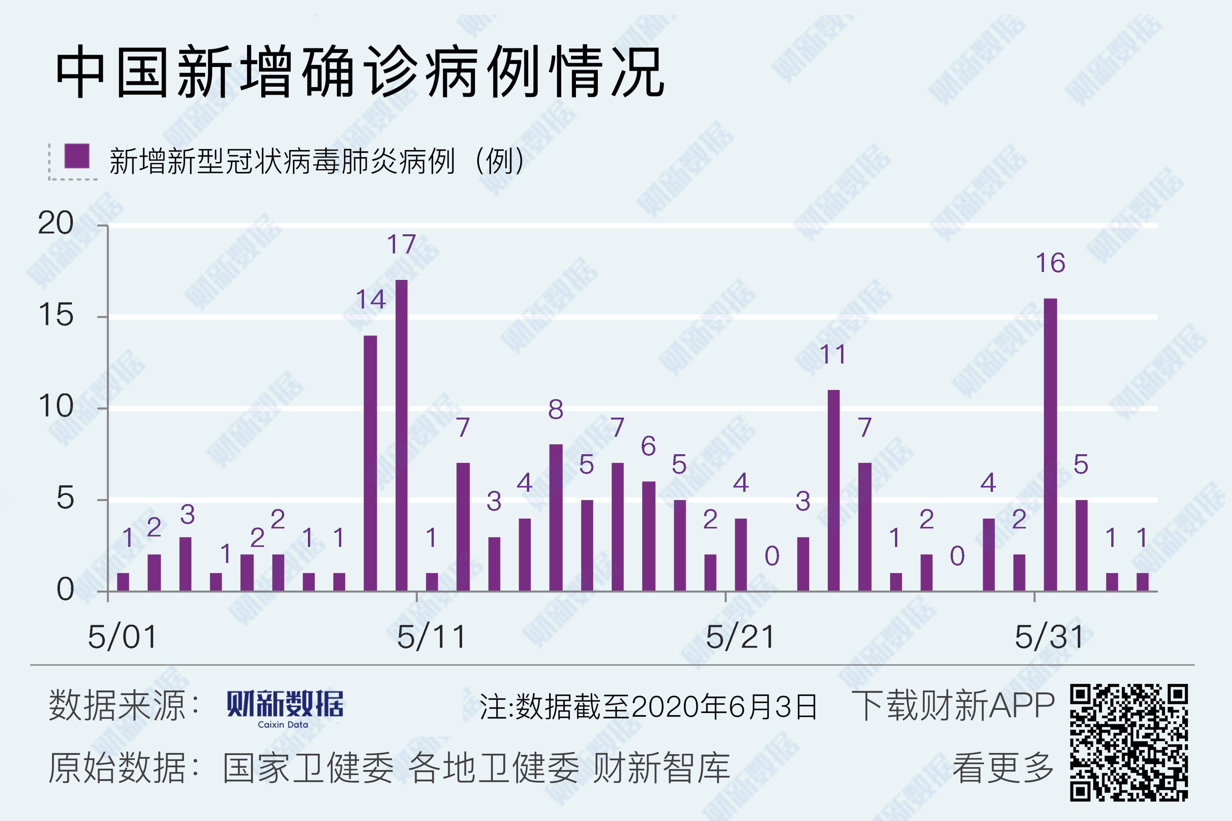 上海新疫情现状观察