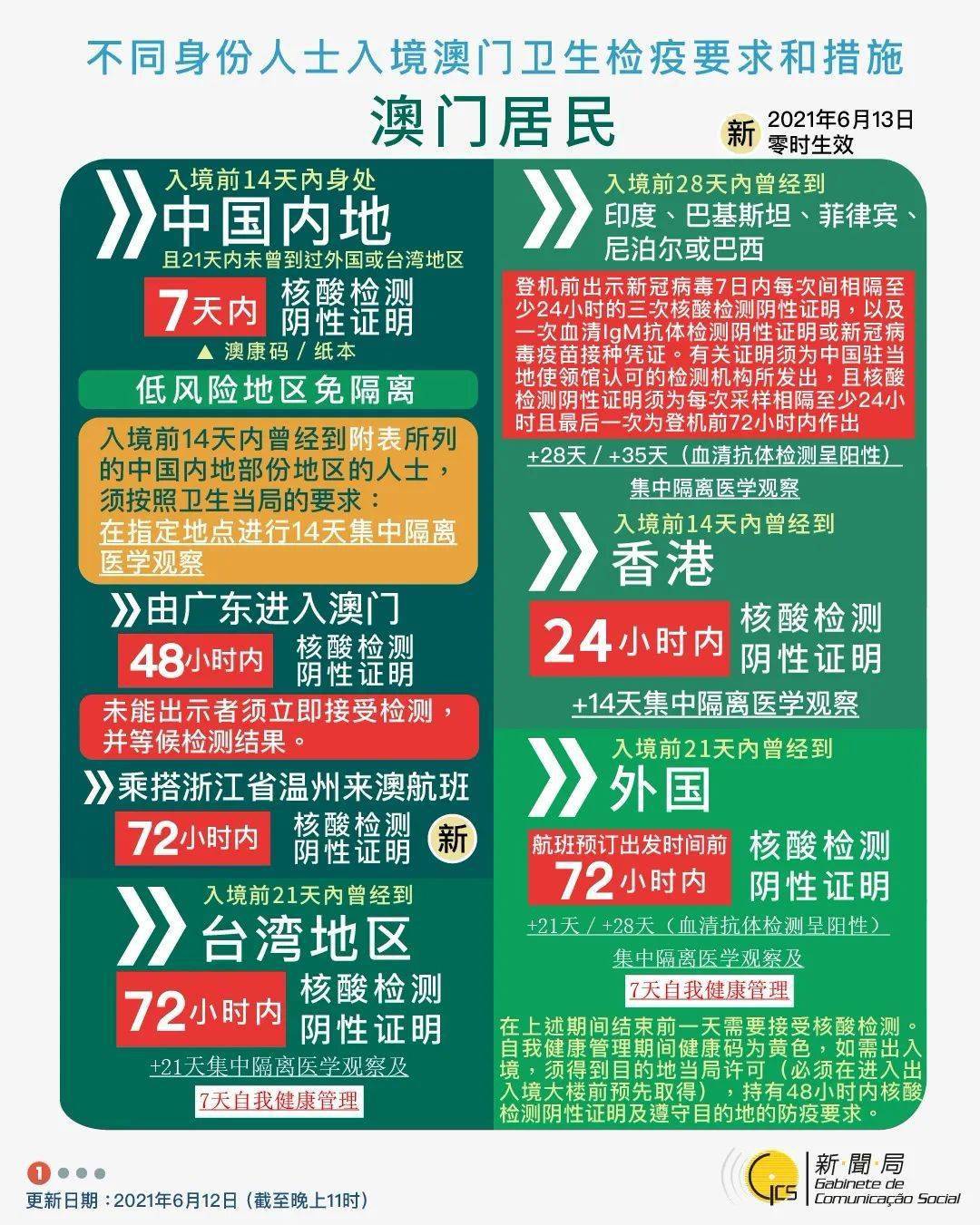 澳门入境上海最新防疫政策详解