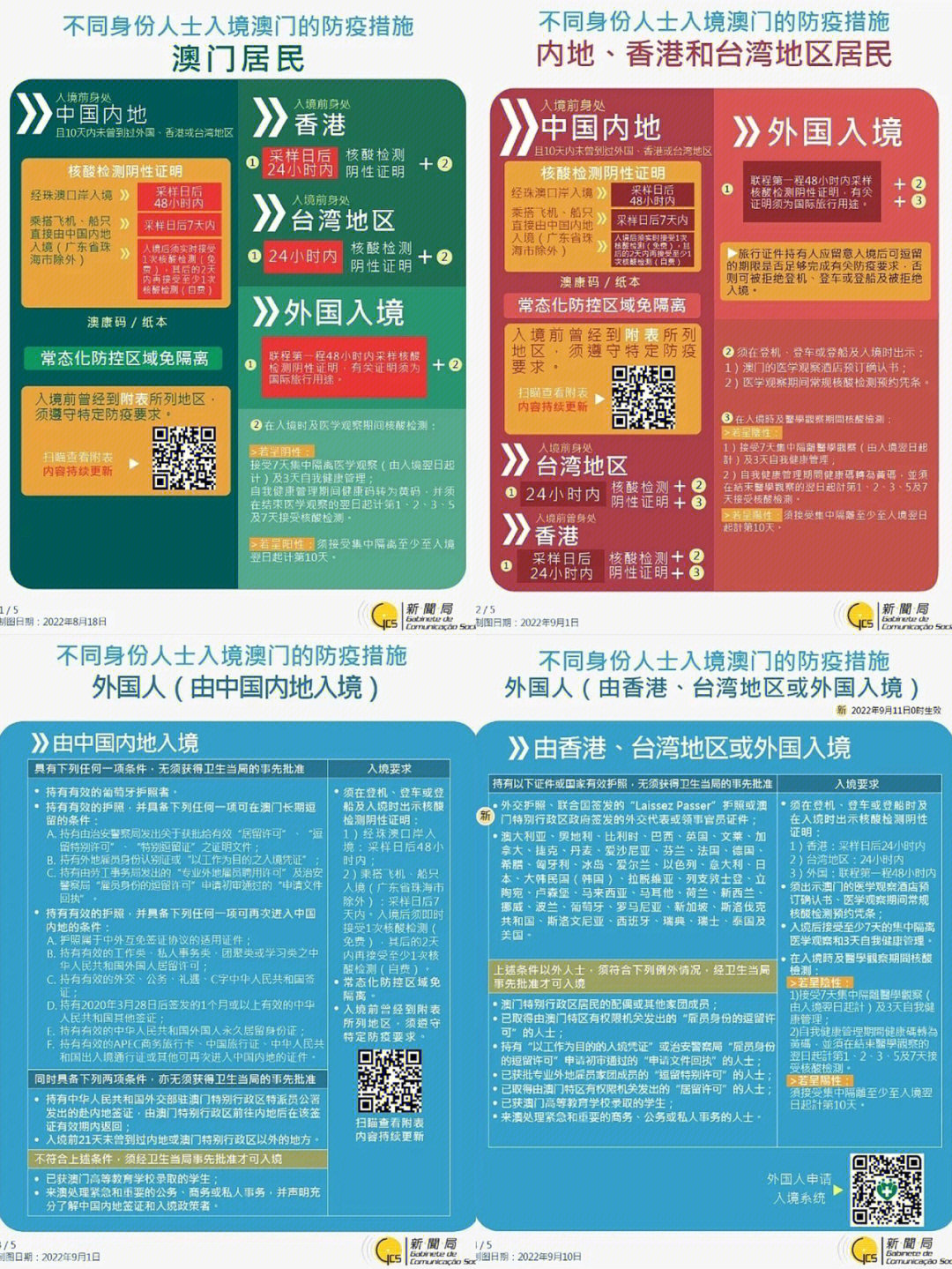 澳门入境上海疫情流程详解