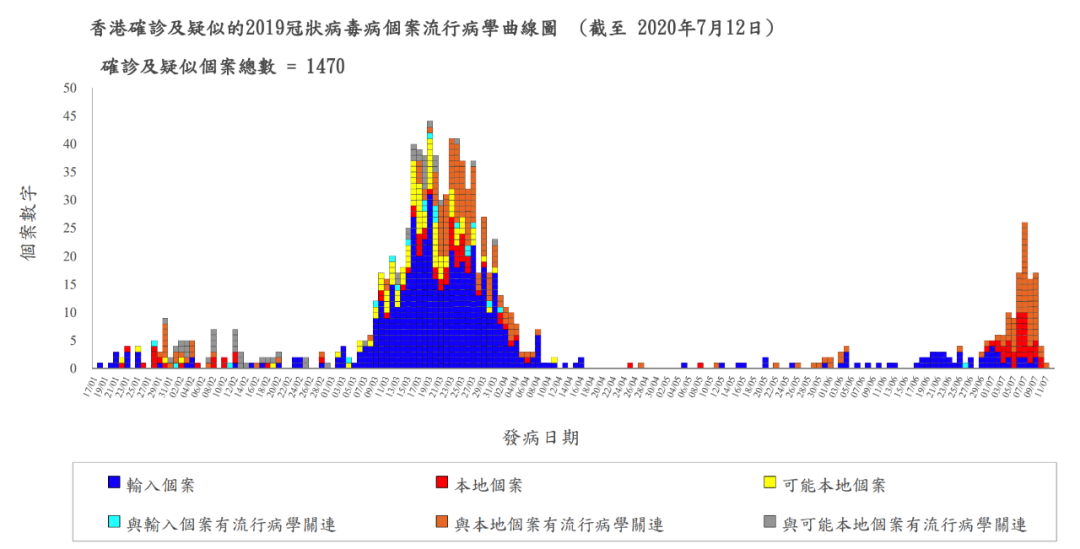 香港入境最新规定对上海疫情期间的影响分析