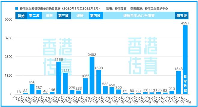 香港入境最新规定对上海疫情期间的影响分析