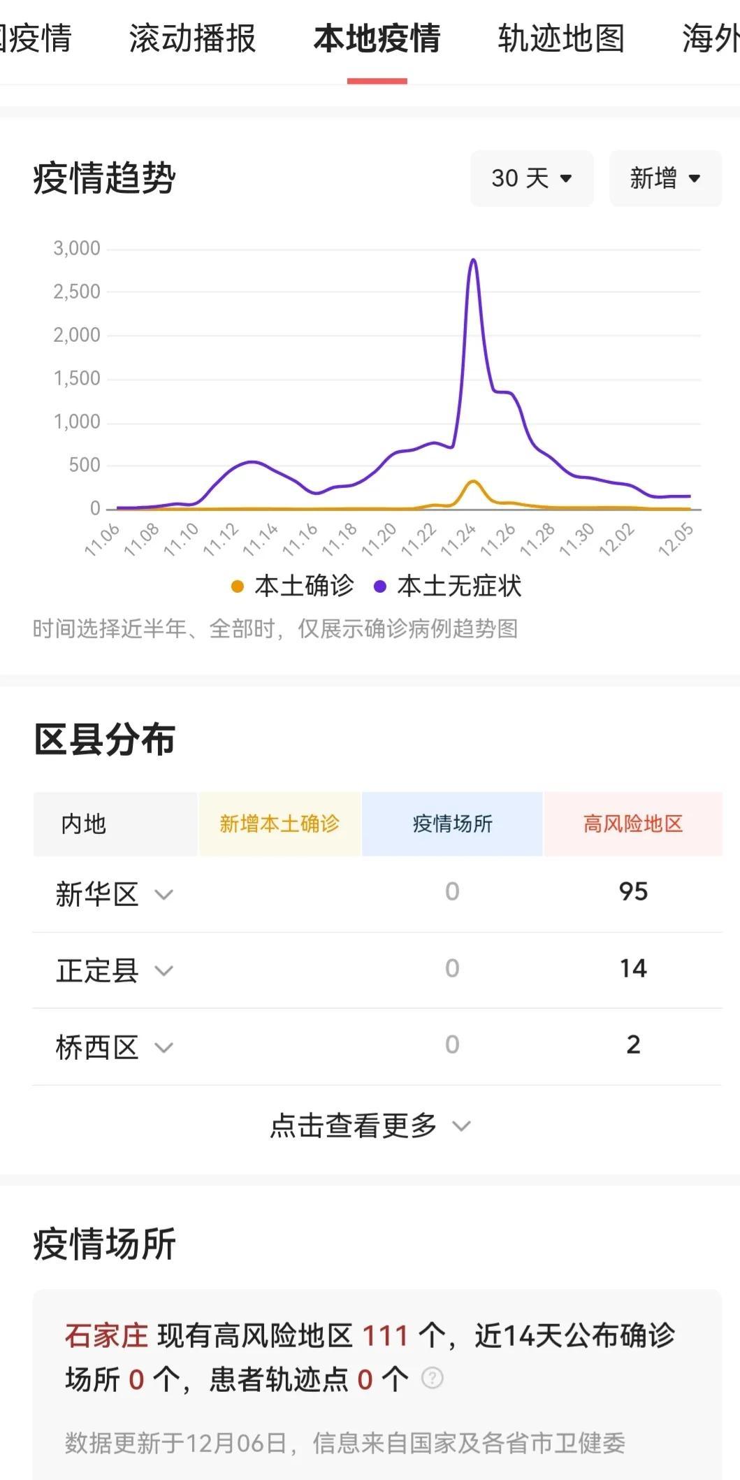 石家庄疫情持续时间及影响分析