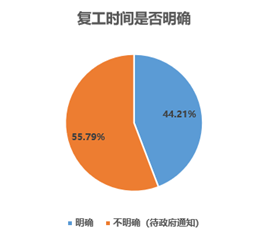 上海疫情挑战加剧，应对策略与措施