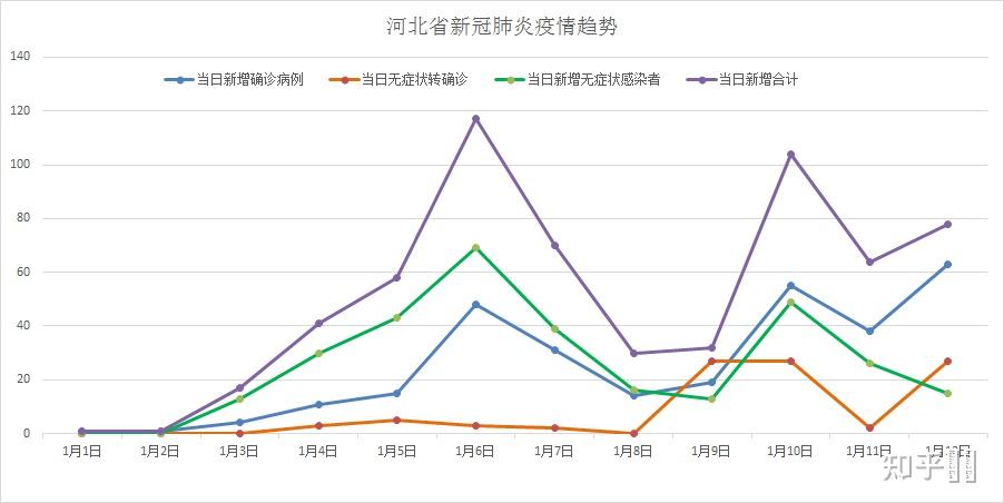 河北石家庄三月疫情观察与现状分析