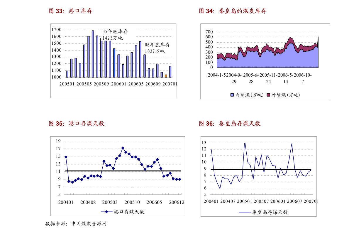 上海疫情对杭州的影响分析概要