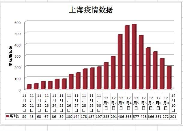 上海疫情趋势分析及应对策略