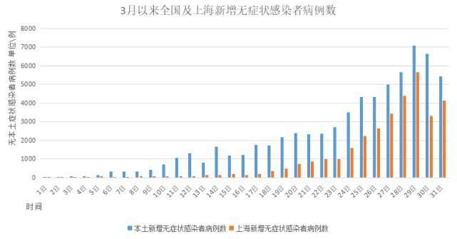 上海疫情三个月的城市记忆与南京疫情状况回顾
