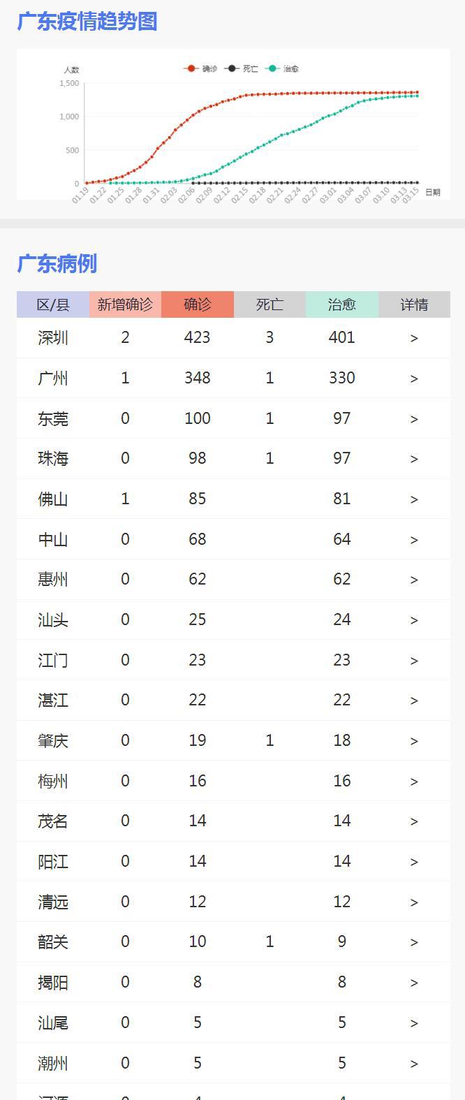 广东省疫情最新数据统计与深度分析
