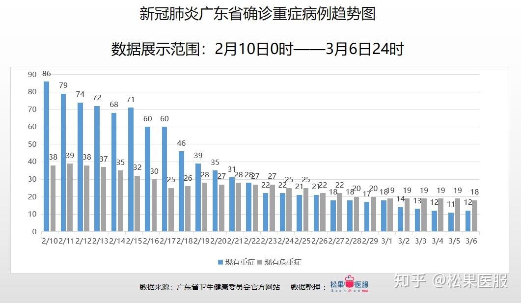 广东省疫情最新新增情况分析