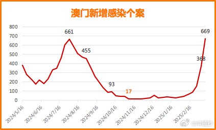 澳门疫情最新数据深度解析报告