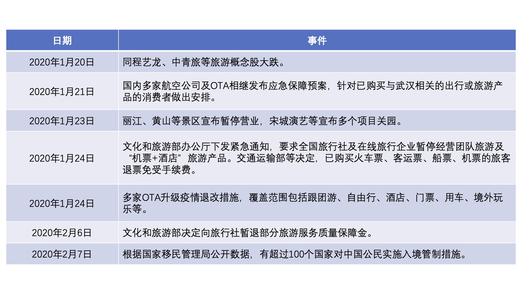 上海与三亚疫情挑战及应对策略综述