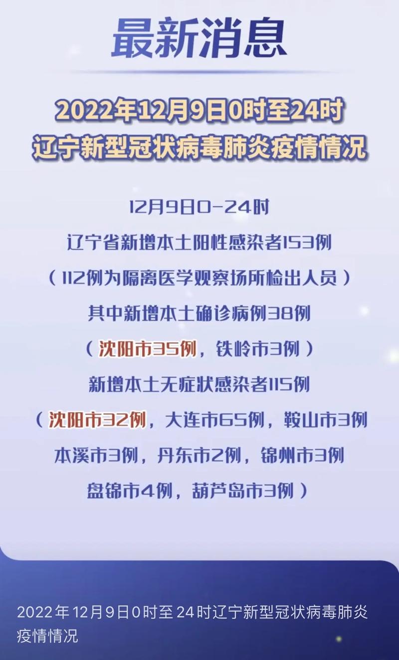 辽宁省沈阳市疫情最新实时更新消息
