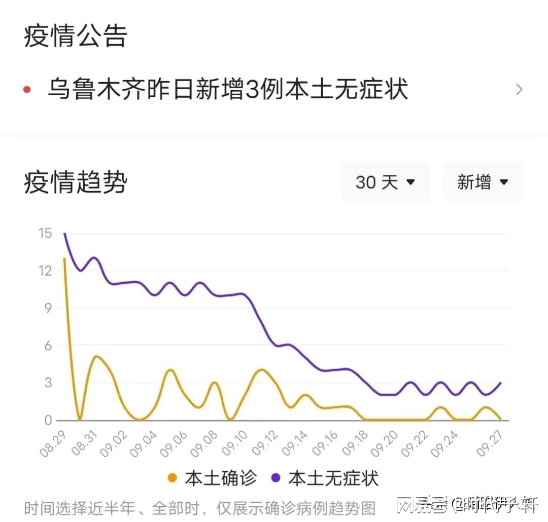 乌鲁木齐疫情持续时长及其社会影响分析