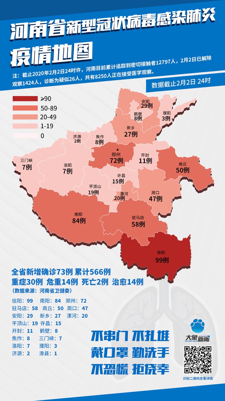 河南省疫情现状分析