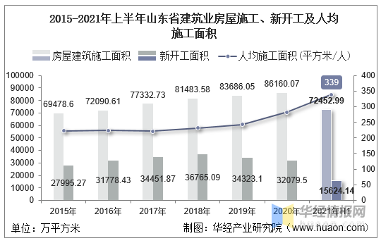 山东省疫情状况分析概述