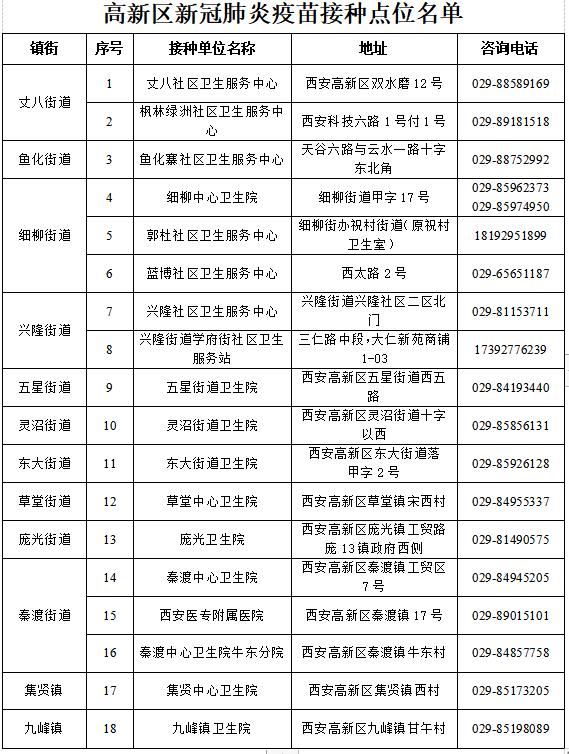 广东省与西安市疫情最新动态，全面防控，积极应对
