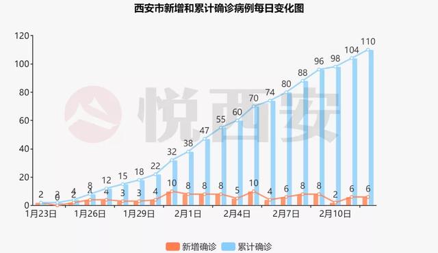 广州与西安疫情挑战与应对策略