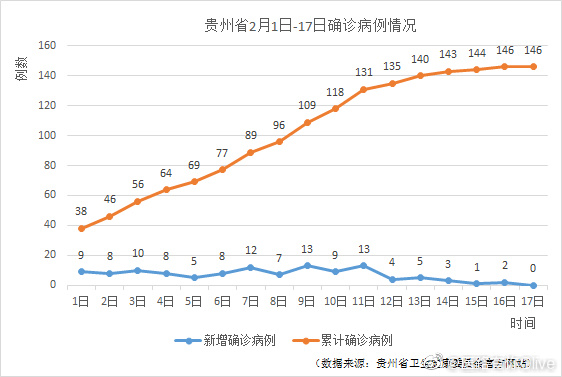 贵州与广州，疫情下的挑战与曙光