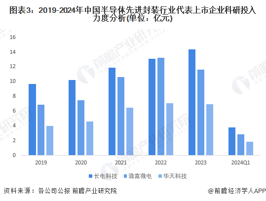 2024年云南省疫情预测与展望，情况分析