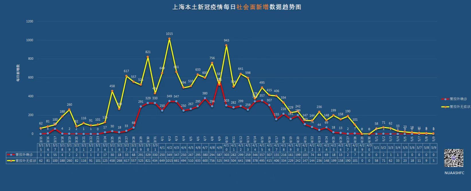 上海疫情最新形势观察与评估报告