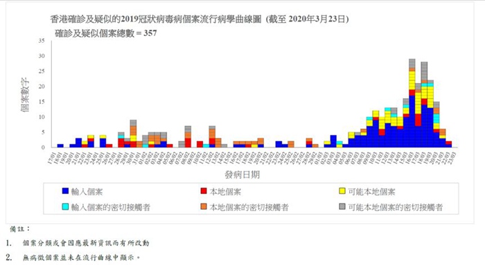 香港疫情最新动态深度解析，4月24日报告