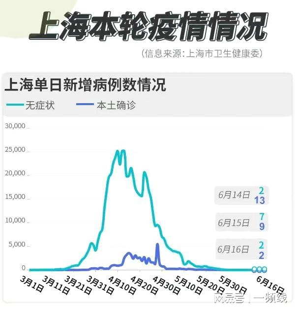 上海与重庆疫情形势分析，城市间的挑战与应对策略