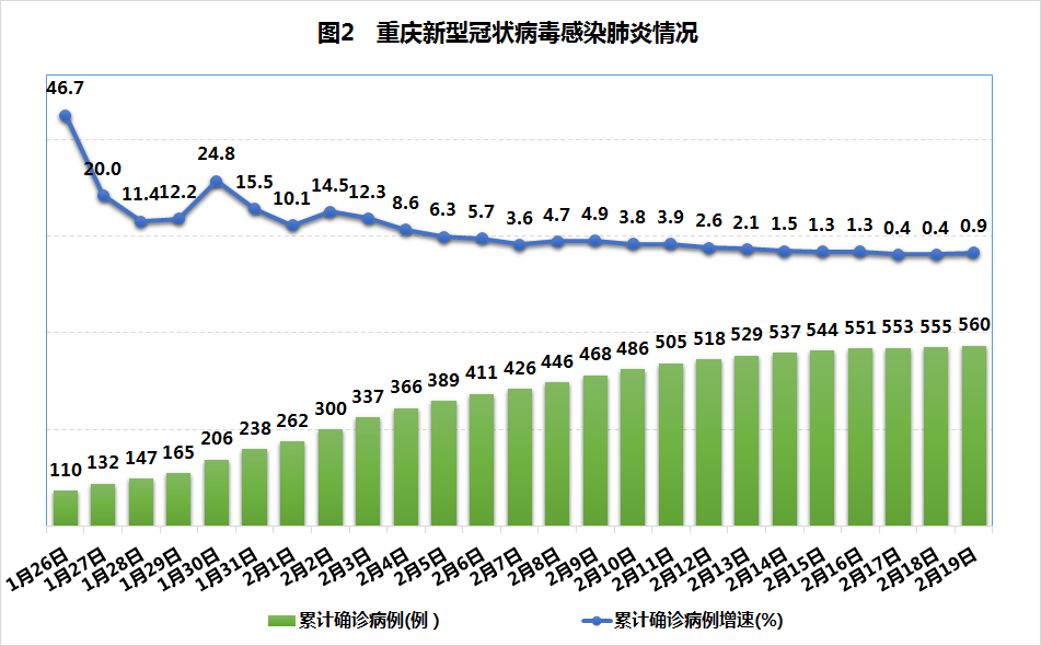 重庆2024年疫情状况深度解析