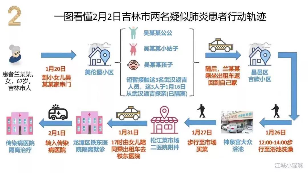 长春疫情行踪轨迹，城市与病毒的较量之战