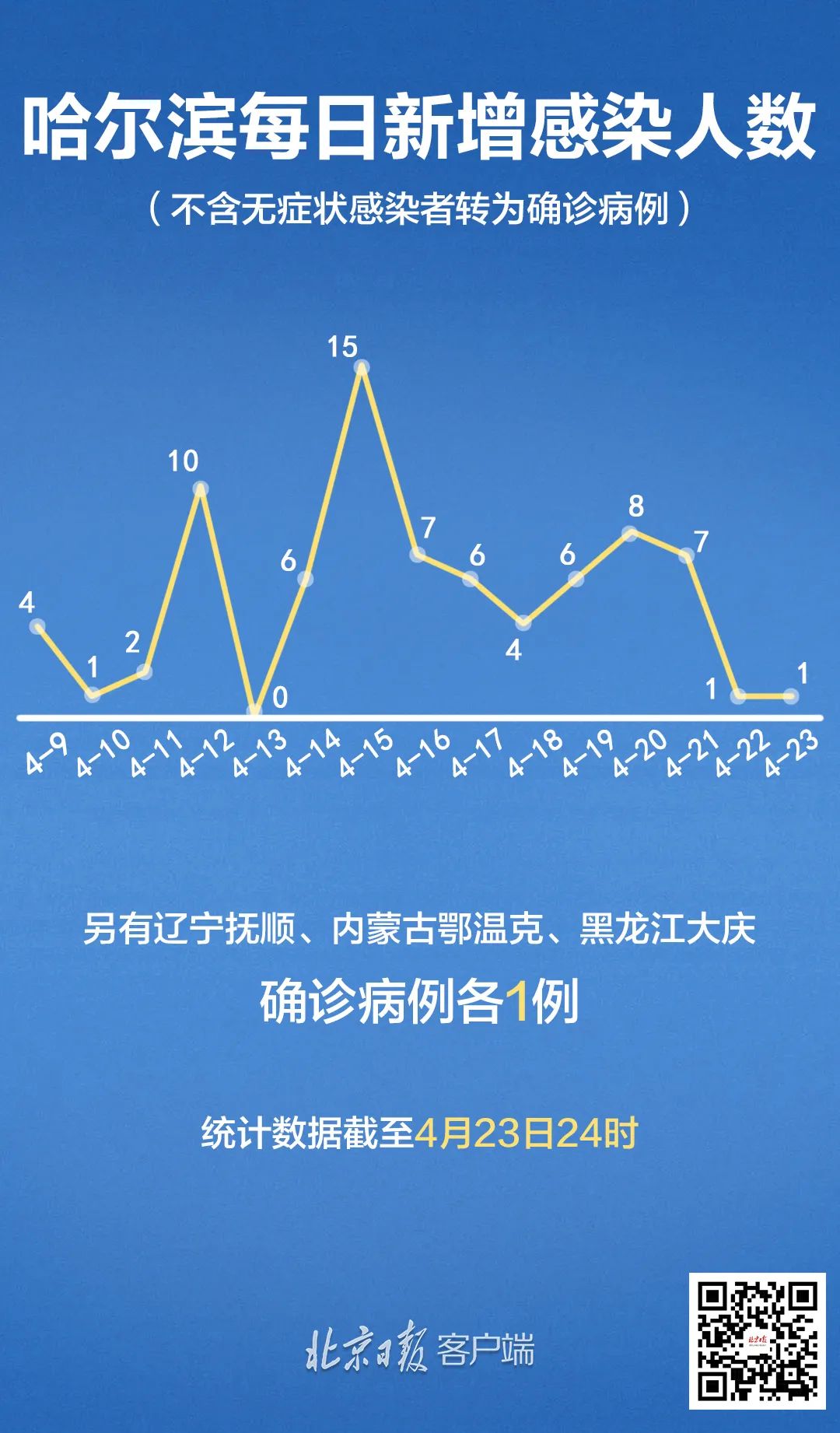 哈尔滨四月疫情挑战与应对策略