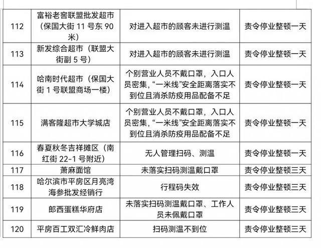 哈尔滨上半年疫情，挑战与应对策略