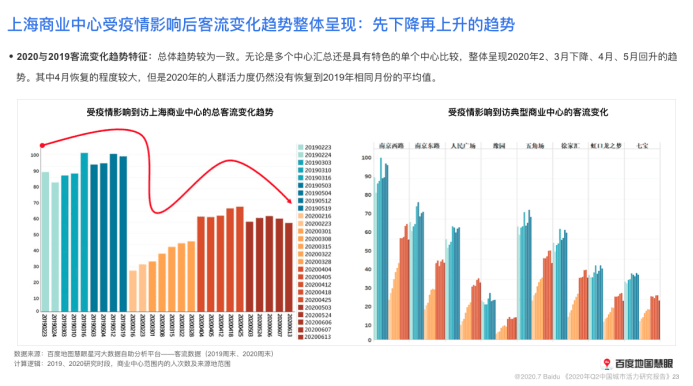 上海疫情形势与福州面临的挑战分析