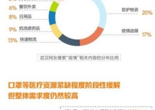 南昌疫情最新数据报告发布