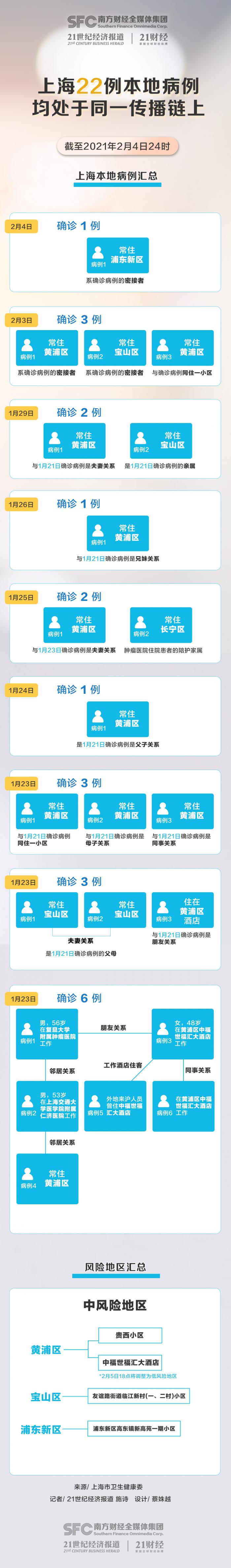 上海与广州疫情最新动态，城市防控与应对策略探讨