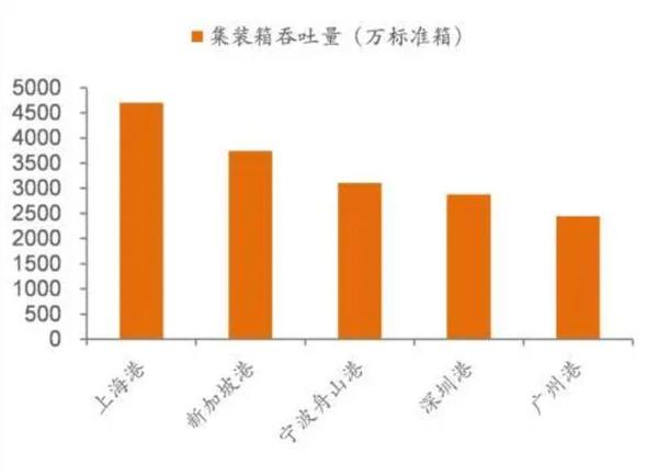 上海与广州疫情对比，哪个城市疫情形势更严峻？