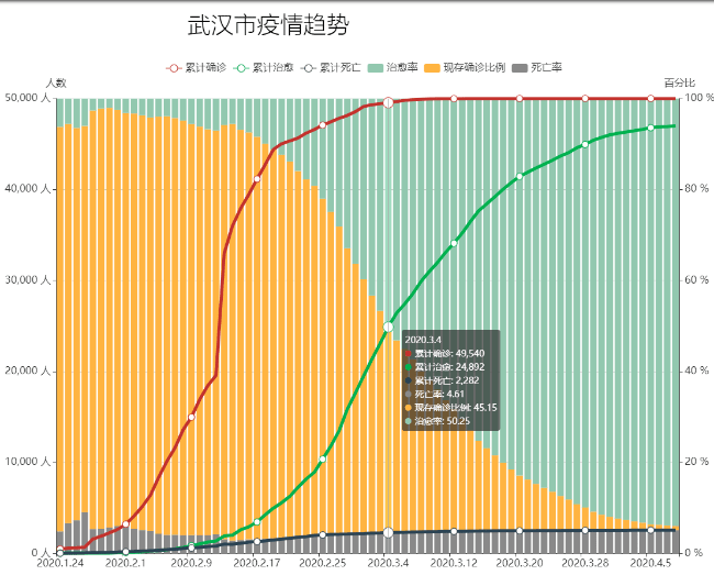 兰州疫情趋势图解析，数据背后的故事揭秘