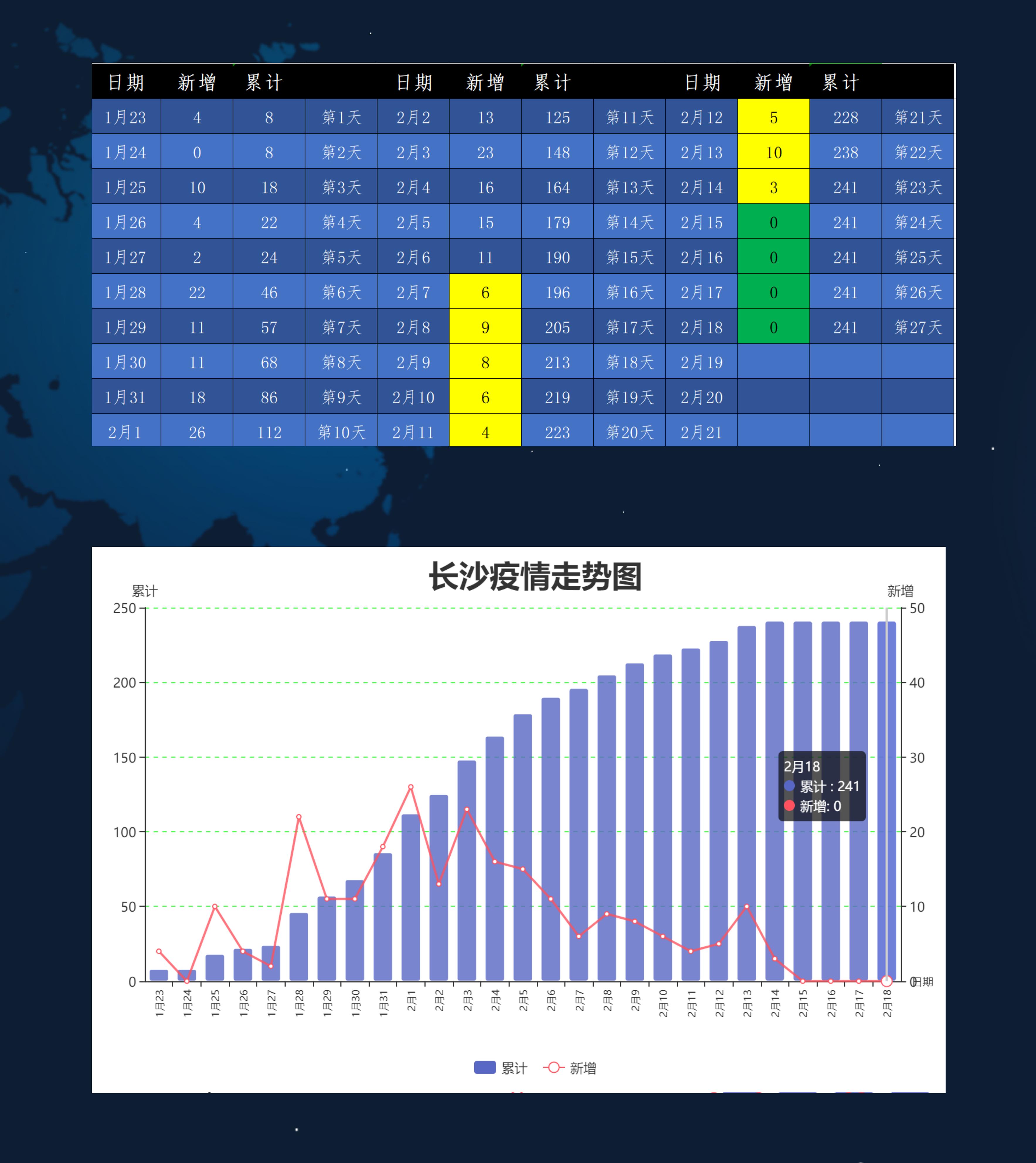 长沙疫情趋势图解析，数据背后的故事揭秘