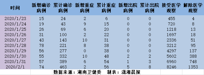 长沙疫情新增人数及影响分析