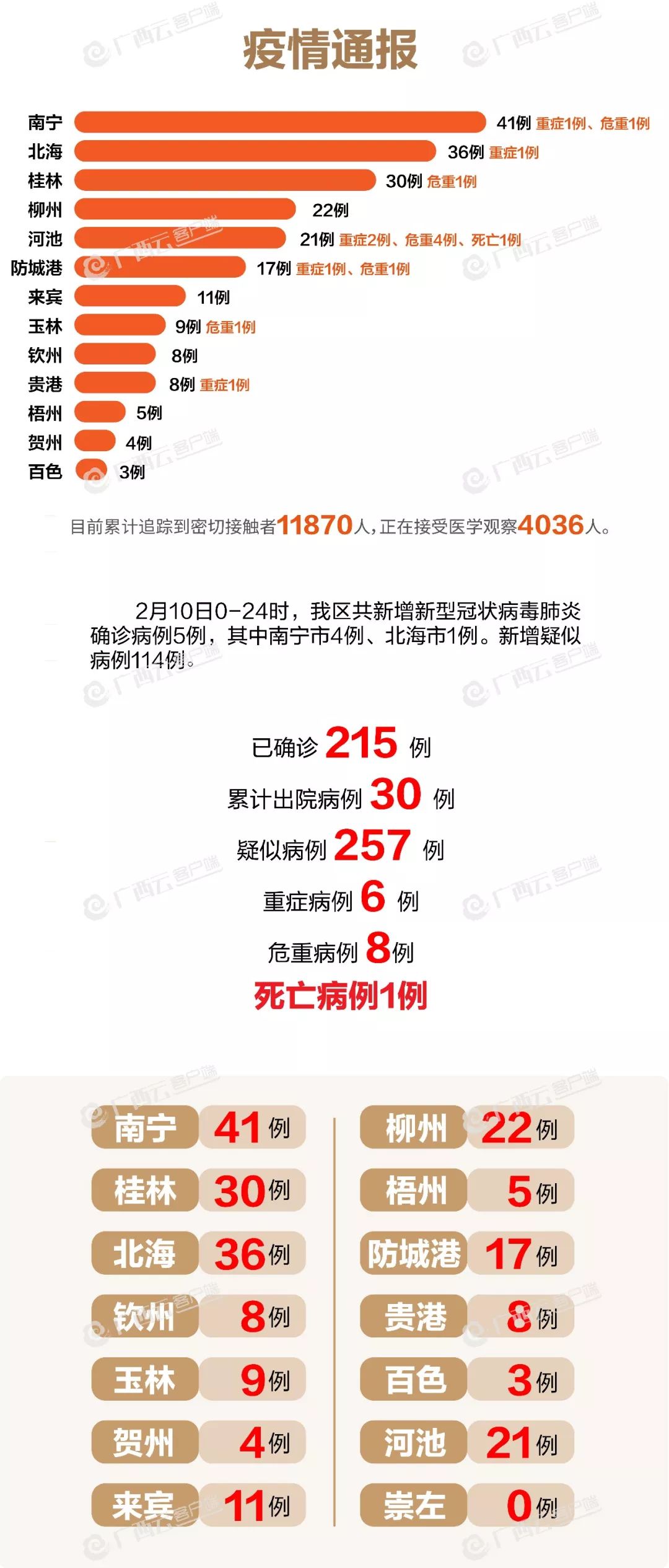 上海疫情与南宁动态更新