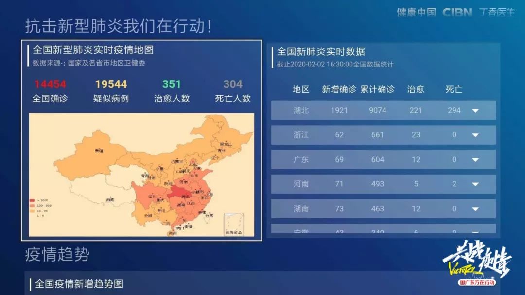 上海与银川疫情形势的严峻挑战