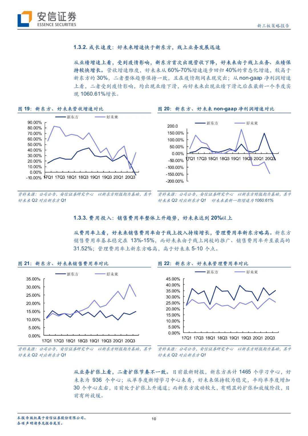 上海与台北防疫对比，疫情形势分析