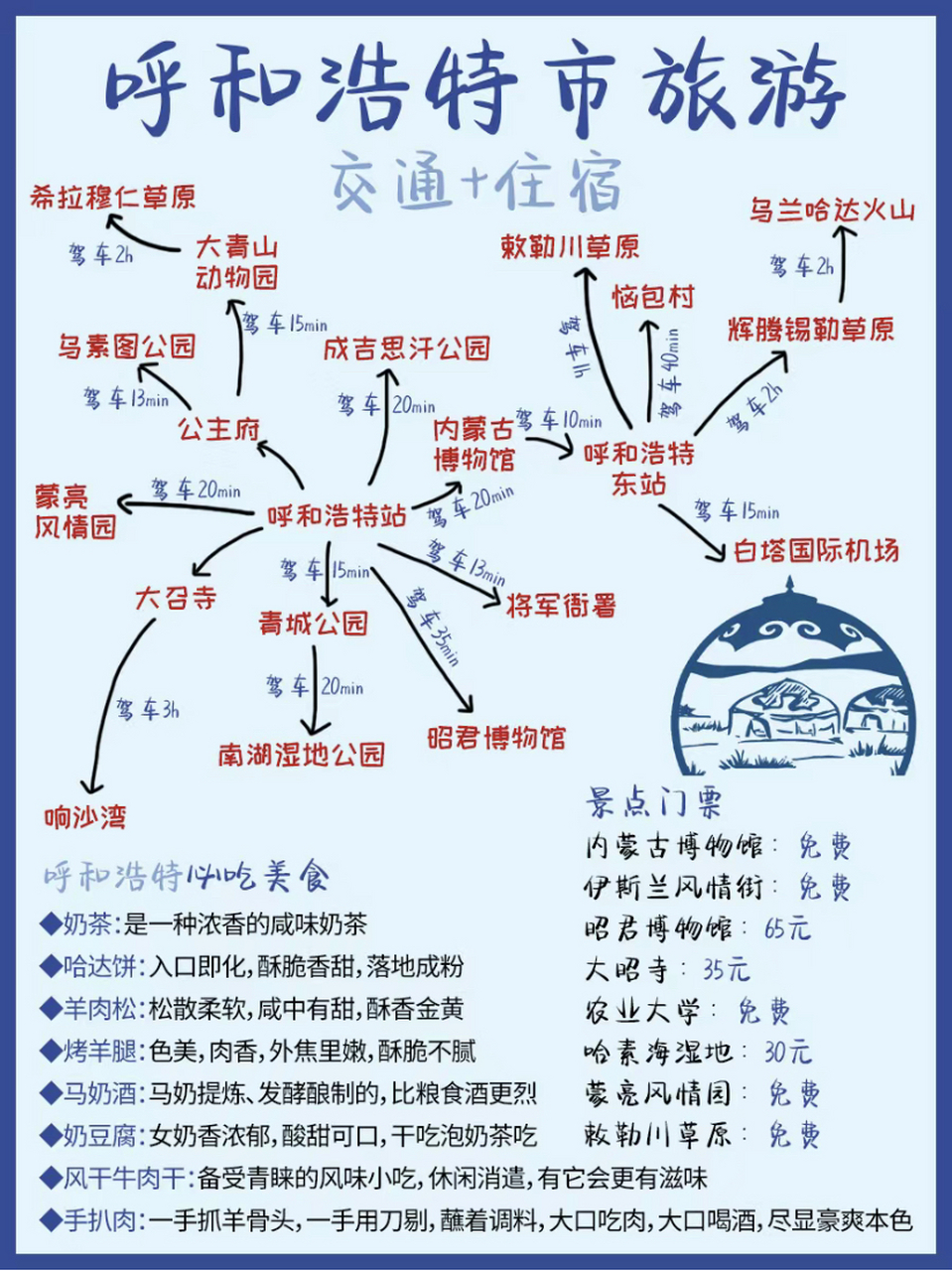 上海至呼和浩特，城市跨越与文化交融之旅