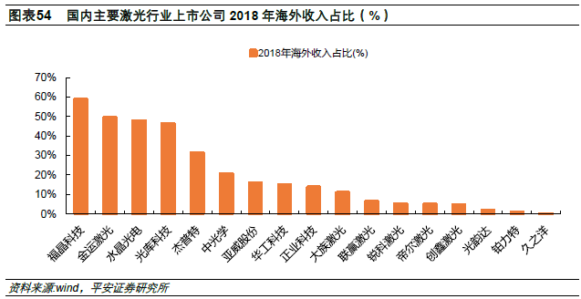 上海与香港疫情挑战与应对策略