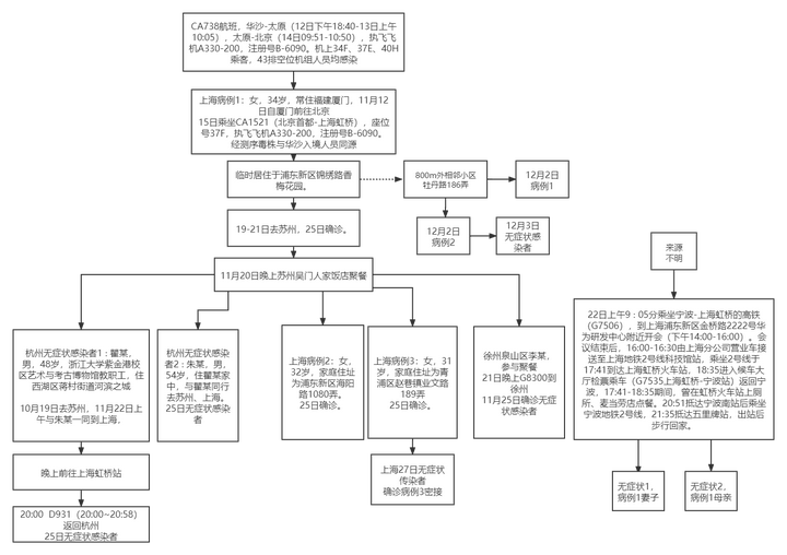 上海最新传染病防控信息解读与积极应对策略