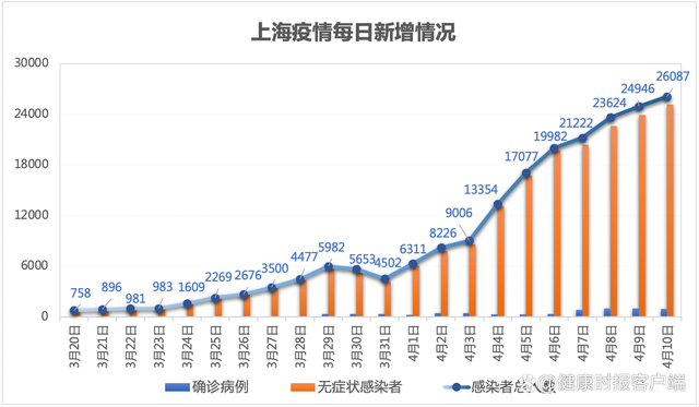 上海最新传染病与福建疫情动态分析报告发布