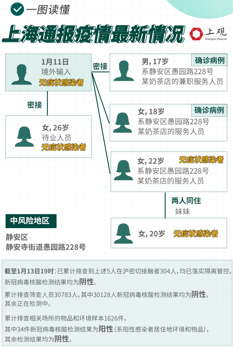 上海病毒感染的挑战与应对策略